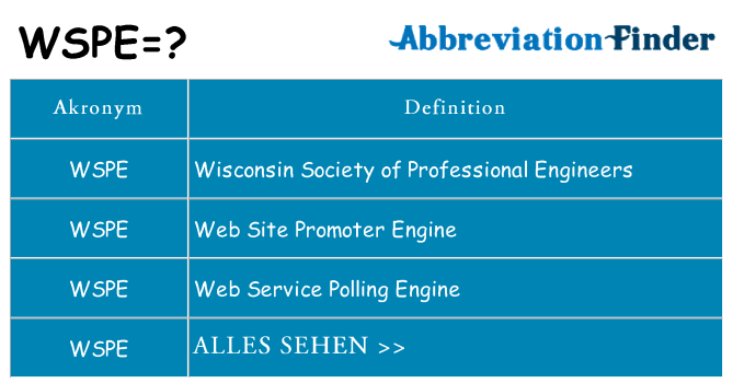 Wofür steht wspe