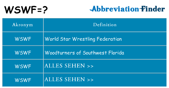 Wofür steht wswf