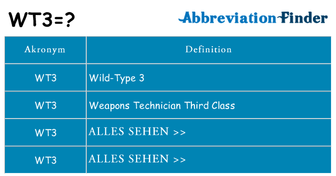 Wofür steht wt3