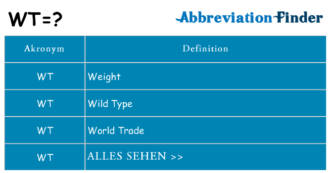 Wofür steht wt