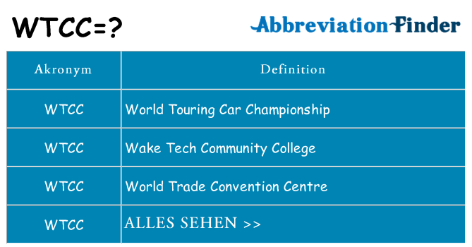 Wofür steht wtcc