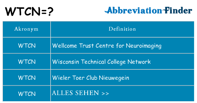 Wofür steht wtcn