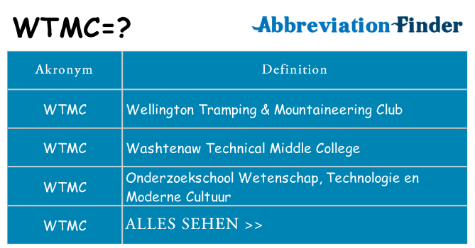 Wofür steht wtmc