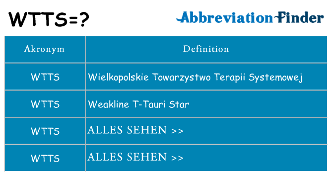 Wofür steht wtts