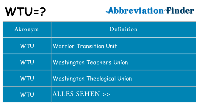 Wofür steht wtu
