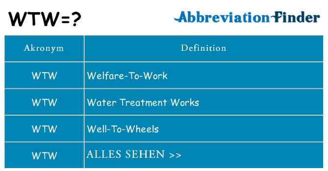 Wofür steht wtw