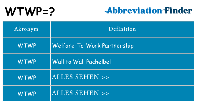 Wofür steht wtwp