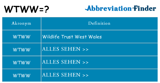 Wofür steht wtww
