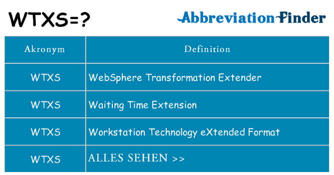 Wofür steht wtxs