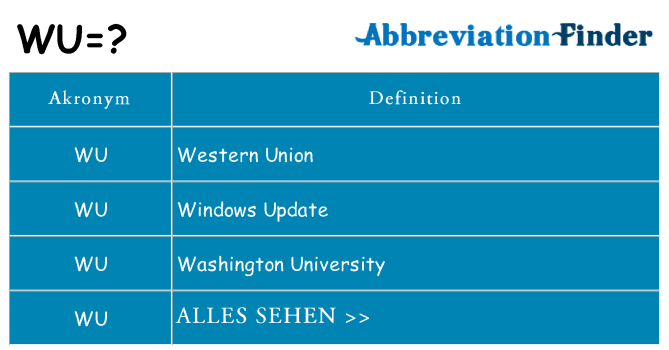 Wofür steht wu