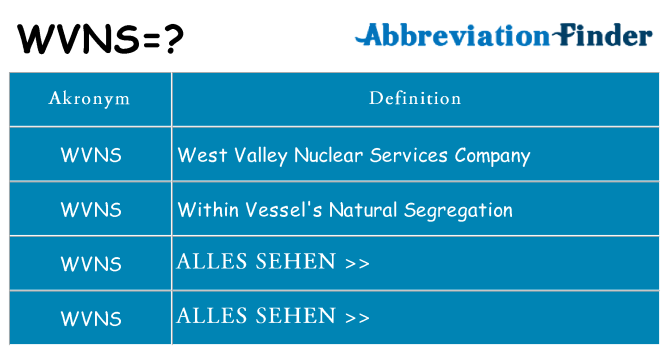 Wofür steht wvns