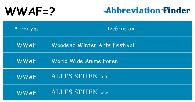 Wofür steht wwaf