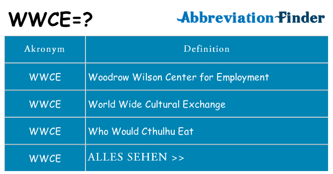 Wofür steht wwce