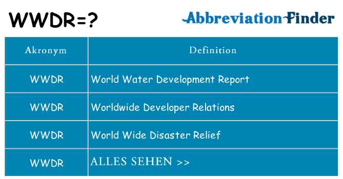 Wofür steht wwdr