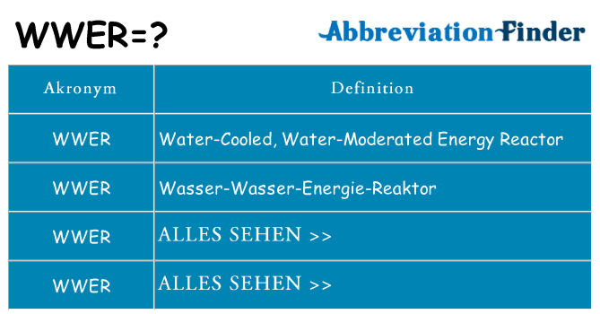 Wofür steht wwer