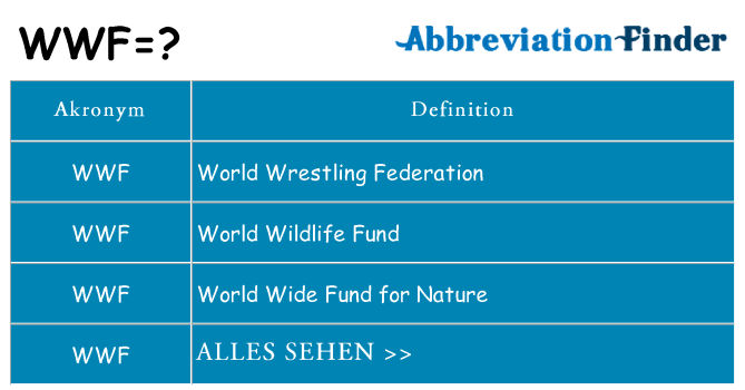 Wofür steht wwf