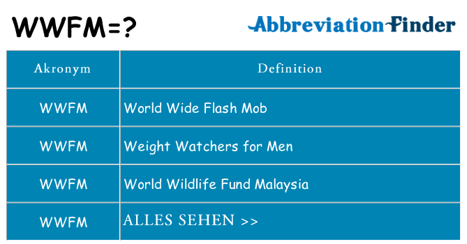 Wofür steht wwfm
