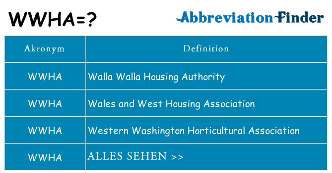 Wofür steht wwha