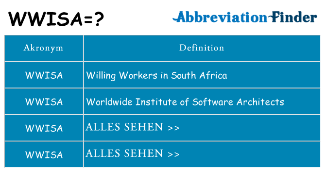 Wofür steht wwisa