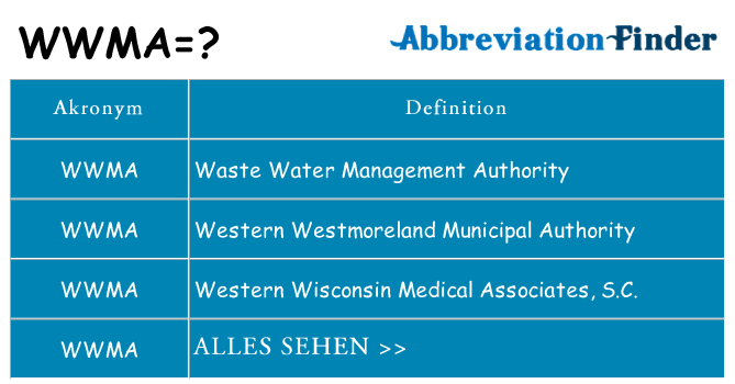 Wofür steht wwma