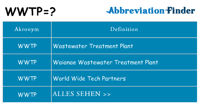 Wofür steht wwtp