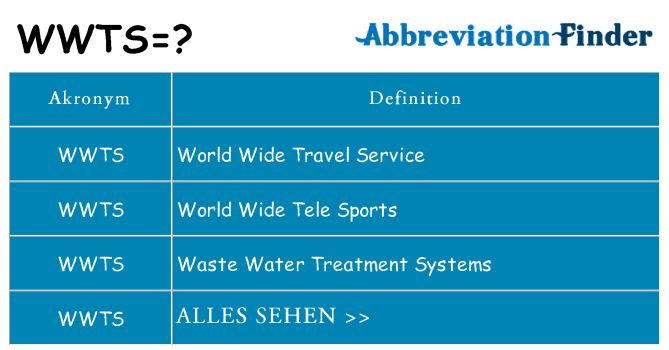 Wofür steht wwts
