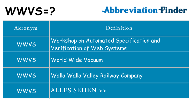 Wofür steht wwvs