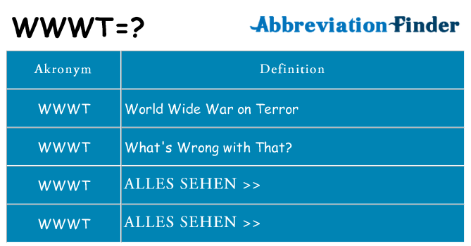 Wofür steht wwwt