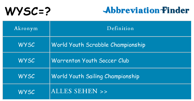 Wofür steht wysc