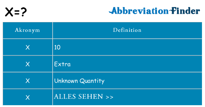 Wofür steht x