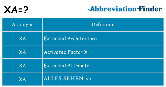 Wofür steht xa