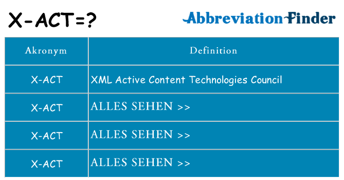 Wofür steht x-act