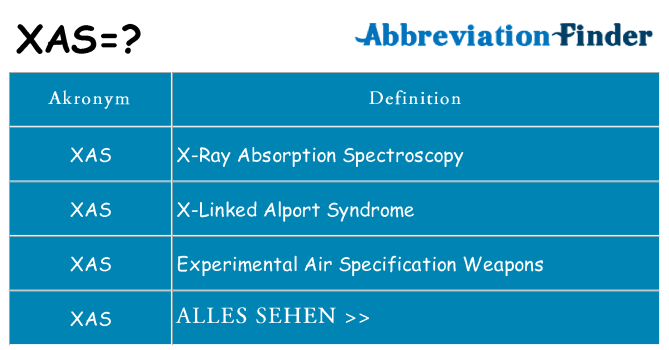 Wofür steht xas