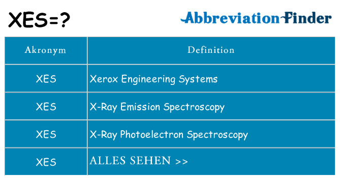 Wofür steht xes