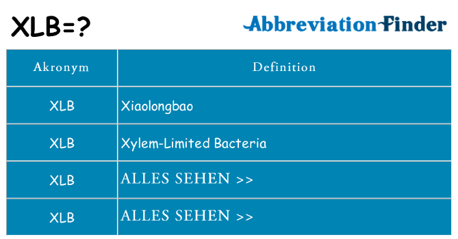 Wofür steht xlb