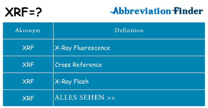 Wofür steht xrf