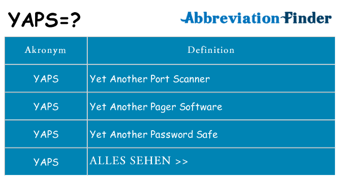 Wofür steht yaps