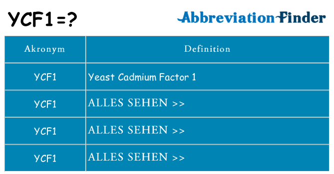 Wofür steht ycf1