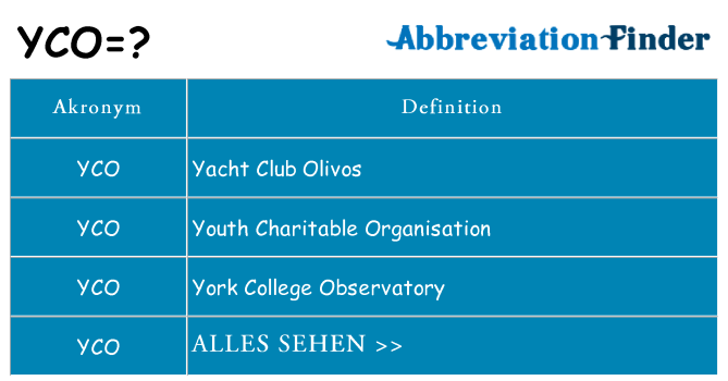 Wofür steht yco