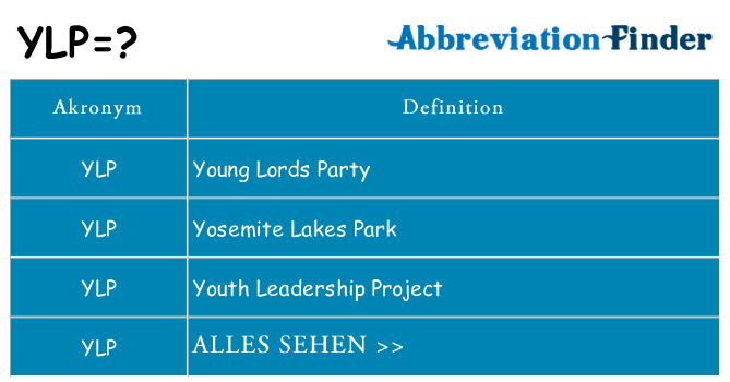 Wofür steht ylp