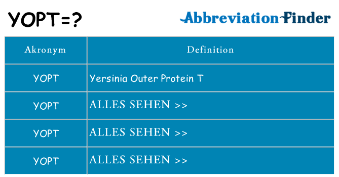 Wofür steht yopt