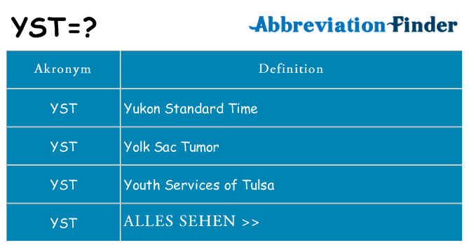 Wofür steht yst