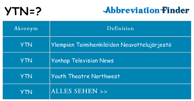 Wofür steht ytn