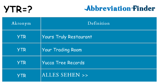 Wofür steht ytr