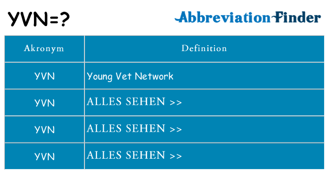 Wofür steht yvn