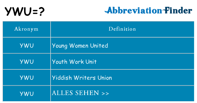 Wofür steht ywu