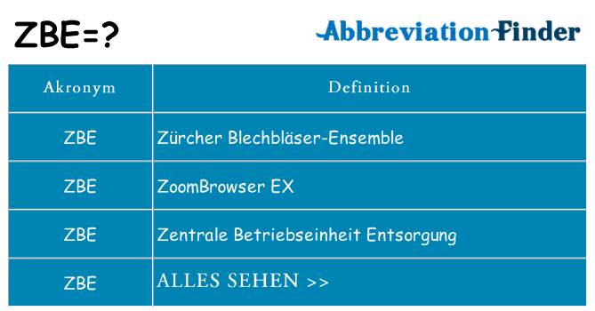 Wofür steht zbe