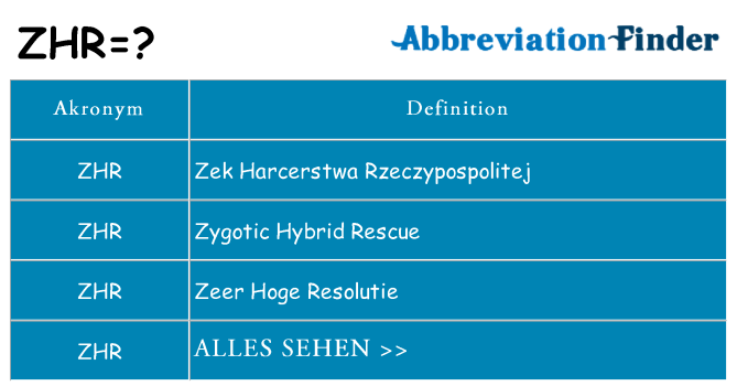Wofür steht zhr