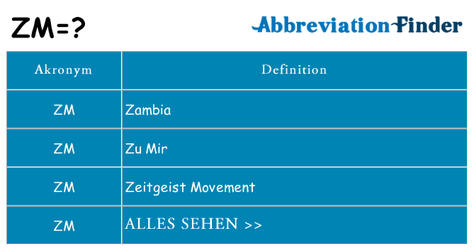 Wofür steht zm