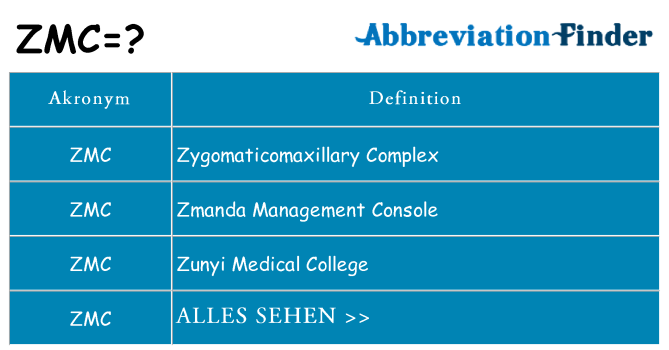 Wofür steht zmc